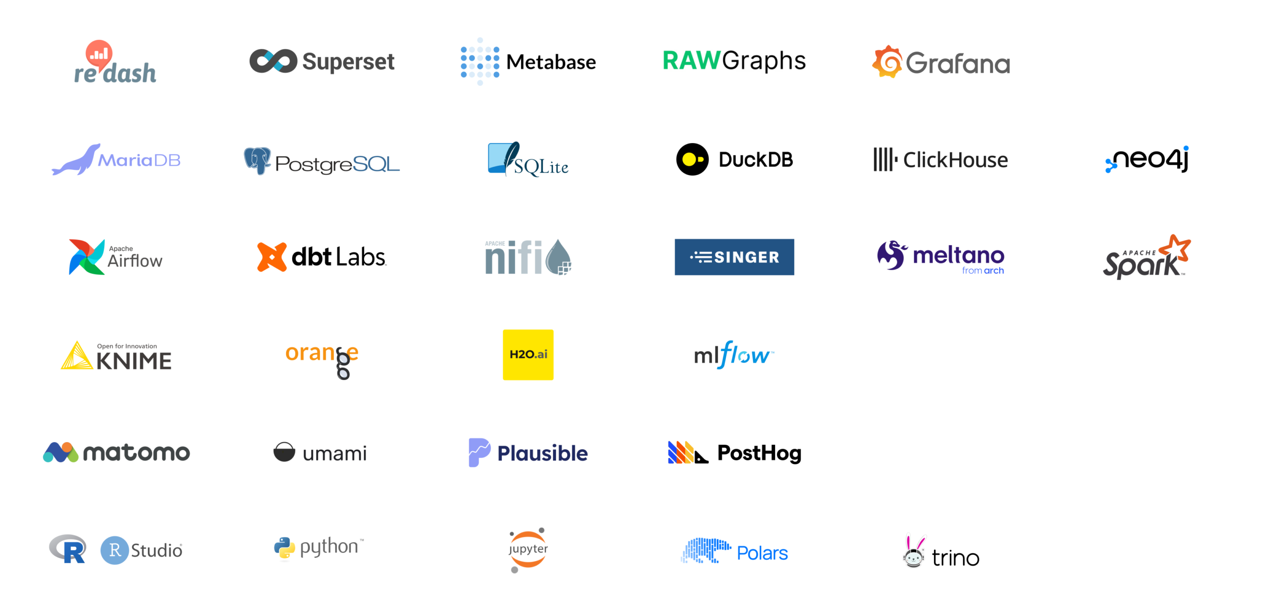 Read more about the article Überblick 2026 – Open-Source Data und Analytics Tools