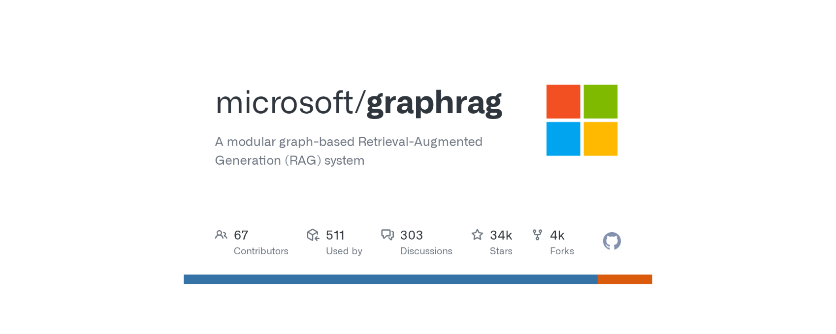 GraphRAG Logo